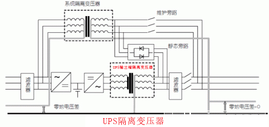 UPS安全隔離變壓器