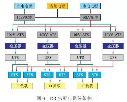 RR系統(tǒng)（Reserve Redundancy后備冗余)