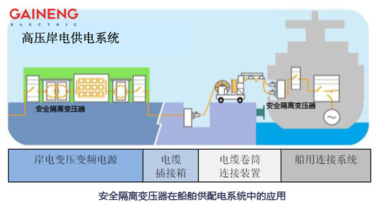 岸電系統(tǒng)隔離變壓器