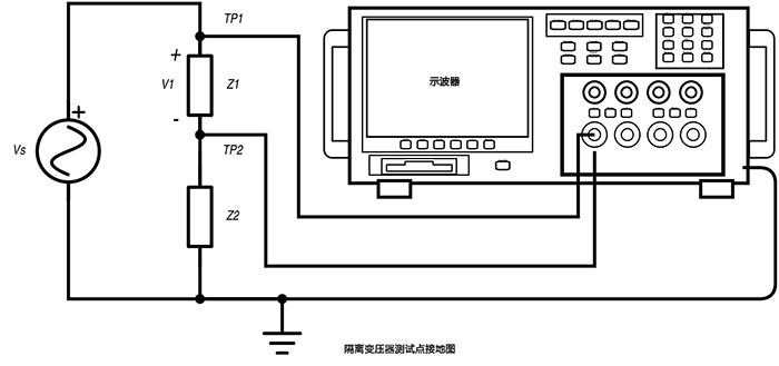 在測(cè)試點(diǎn)接地