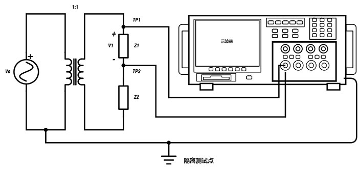 隔離測(cè)試點(diǎn)