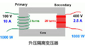 升壓隔離變壓器