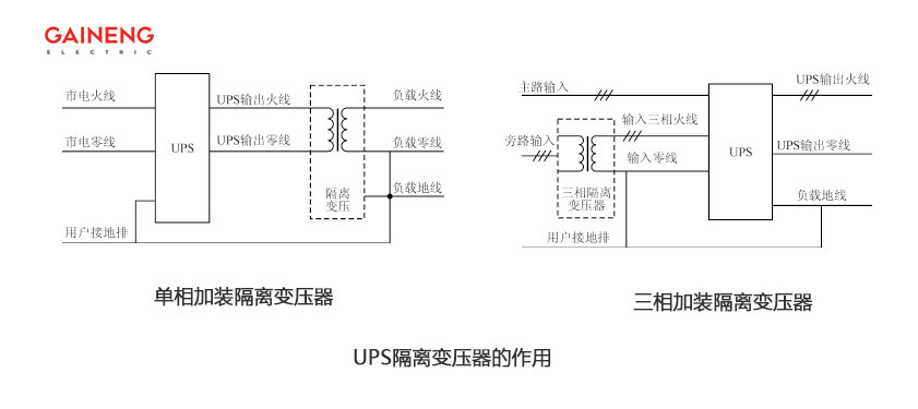 UPS隔離變壓器