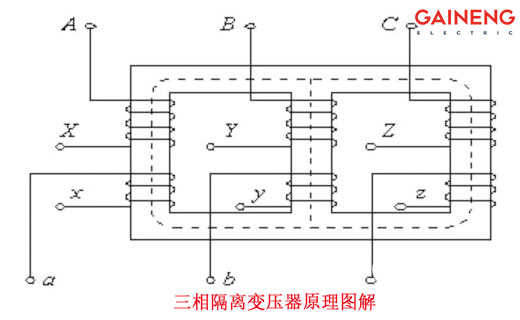 三相隔離變壓器原理