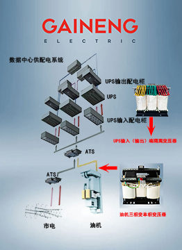 數(shù)據(jù)中心專用隔離變壓器|UPS輸入輸出端變壓器|油機三相轉(zhuǎn)單相